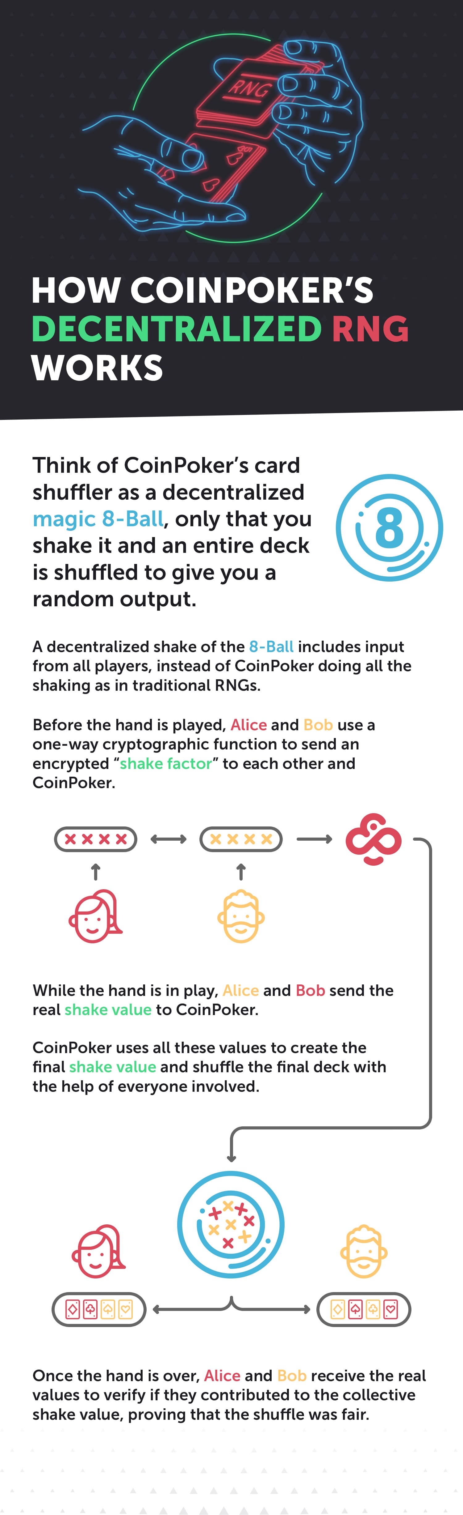 How CoinPoker's decentralized RNG works